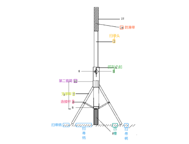 NASA立掃把挑戰(zhàn)玩了嗎？還有這些專利讓掃把立起來了！