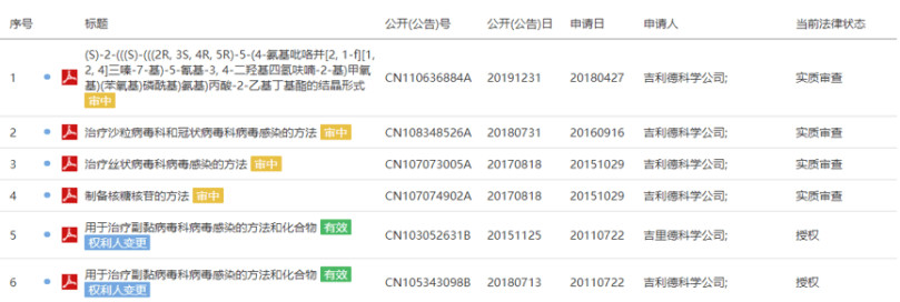 新藥開發(fā)企業(yè)如何得知主要競爭對手重大研究突破的專利布局現(xiàn)況