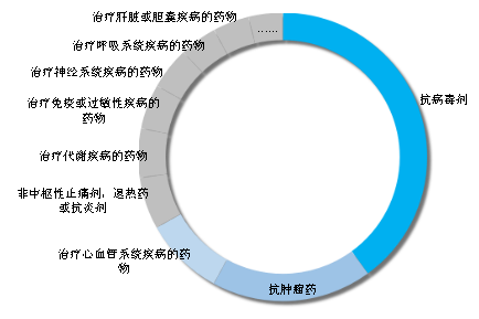 從專(zhuān)利角度揭開(kāi)吉利德科學(xué)公司的傳奇面紗