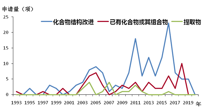 全文版來啦！《抗擊新型冠狀病毒肺炎專利信息研報》剛剛發(fā)布