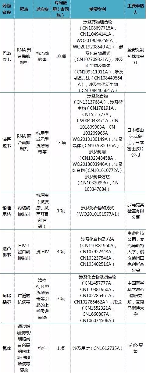 全文版來啦！《抗擊新型冠狀病毒肺炎專利信息研報》剛剛發(fā)布