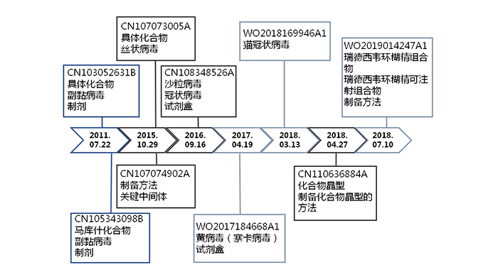 全文版來啦！《抗擊新型冠狀病毒肺炎專利信息研報》剛剛發(fā)布