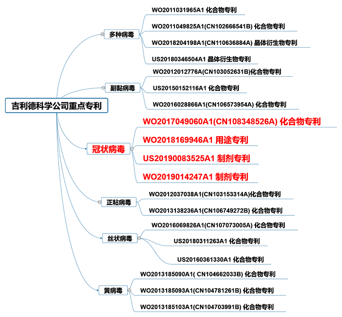 全文版來啦！《抗擊新型冠狀病毒肺炎專利信息研報》剛剛發(fā)布