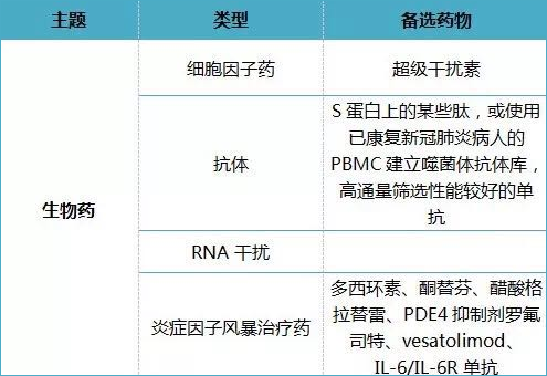 全文版來啦！《抗擊新型冠狀病毒肺炎專利信息研報》剛剛發(fā)布