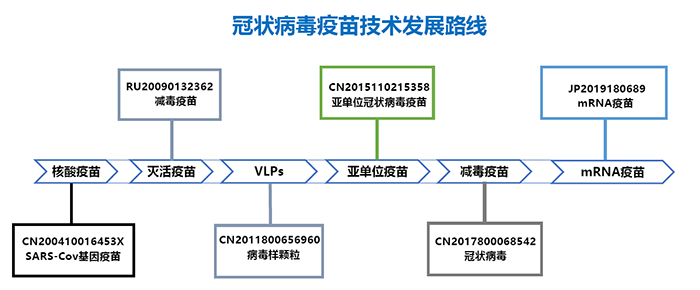 全文版來啦！《抗擊新型冠狀病毒肺炎專利信息研報》剛剛發(fā)布