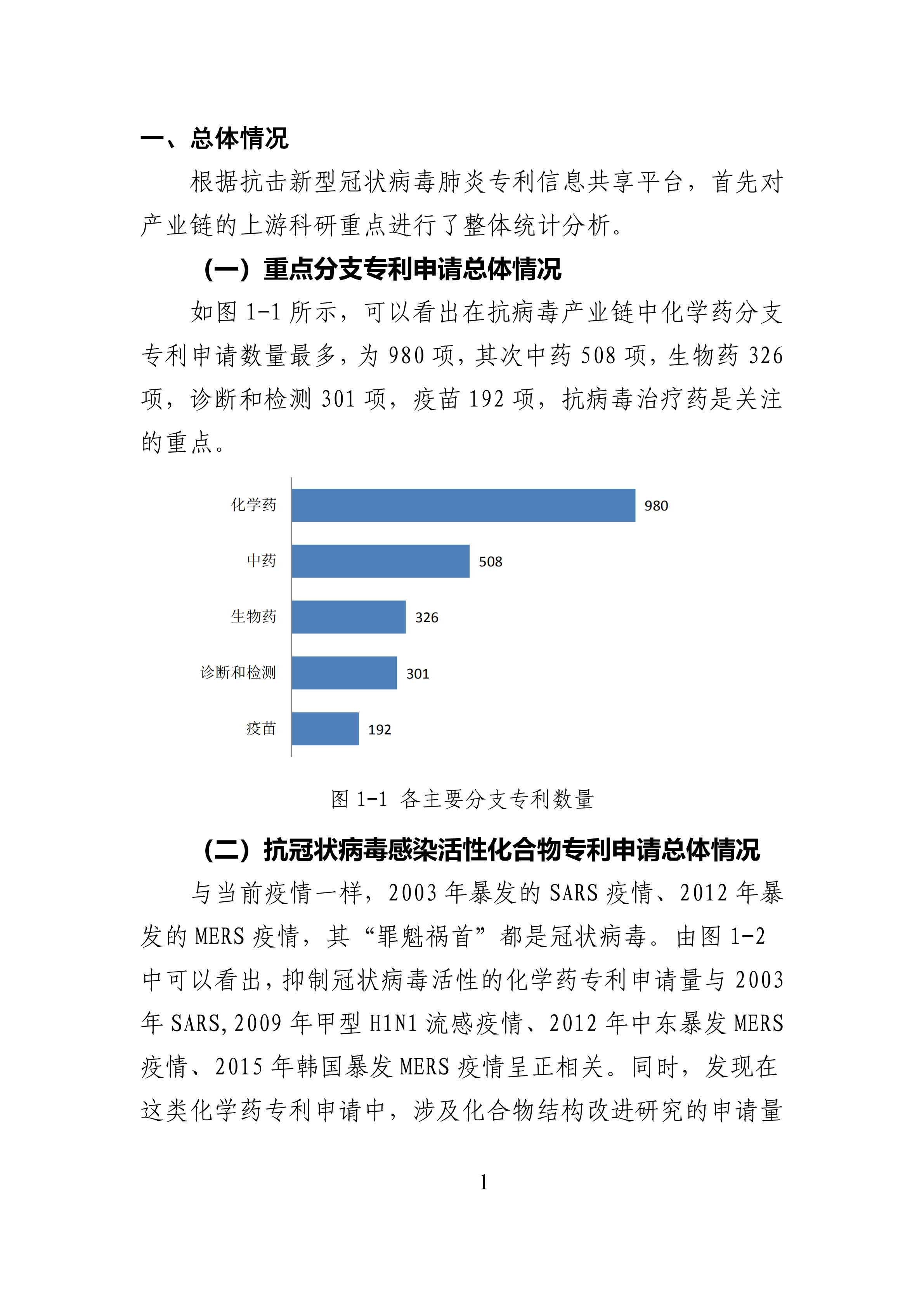 全文版來啦！《抗擊新型冠狀病毒肺炎專利信息研報》剛剛發(fā)布