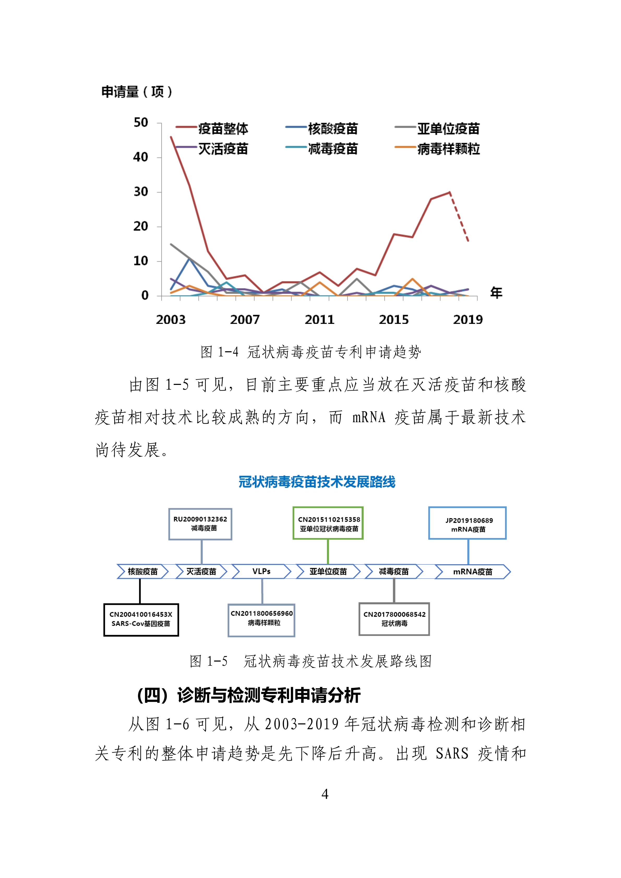 全文版來啦！《抗擊新型冠狀病毒肺炎專利信息研報》剛剛發(fā)布