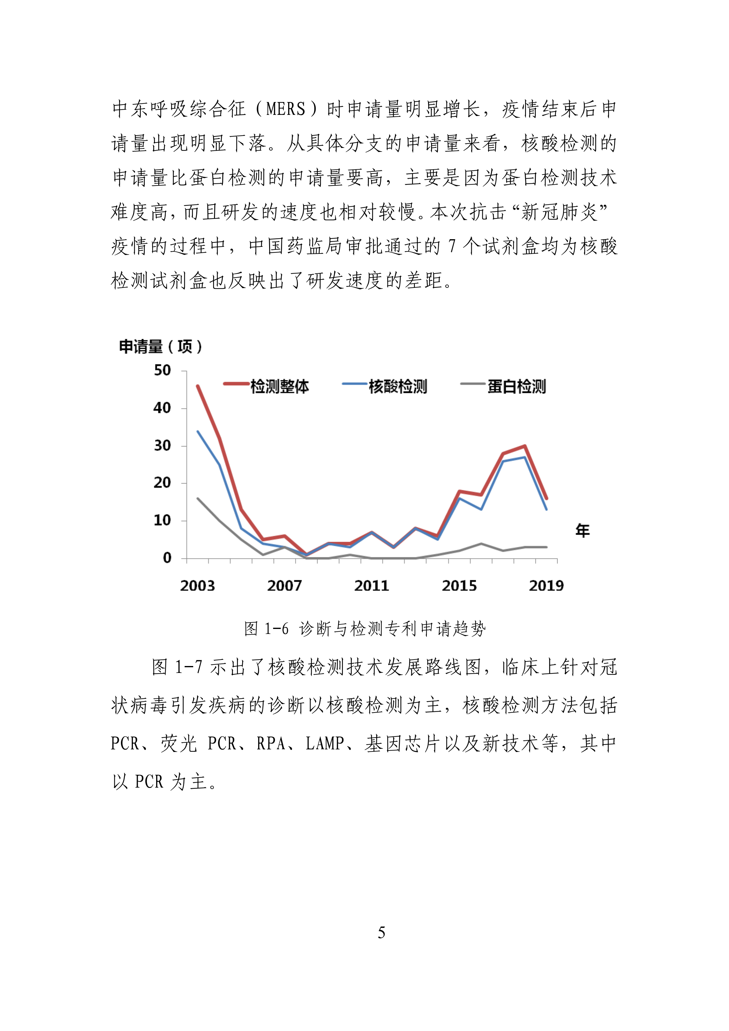 全文版來啦！《抗擊新型冠狀病毒肺炎專利信息研報》剛剛發(fā)布