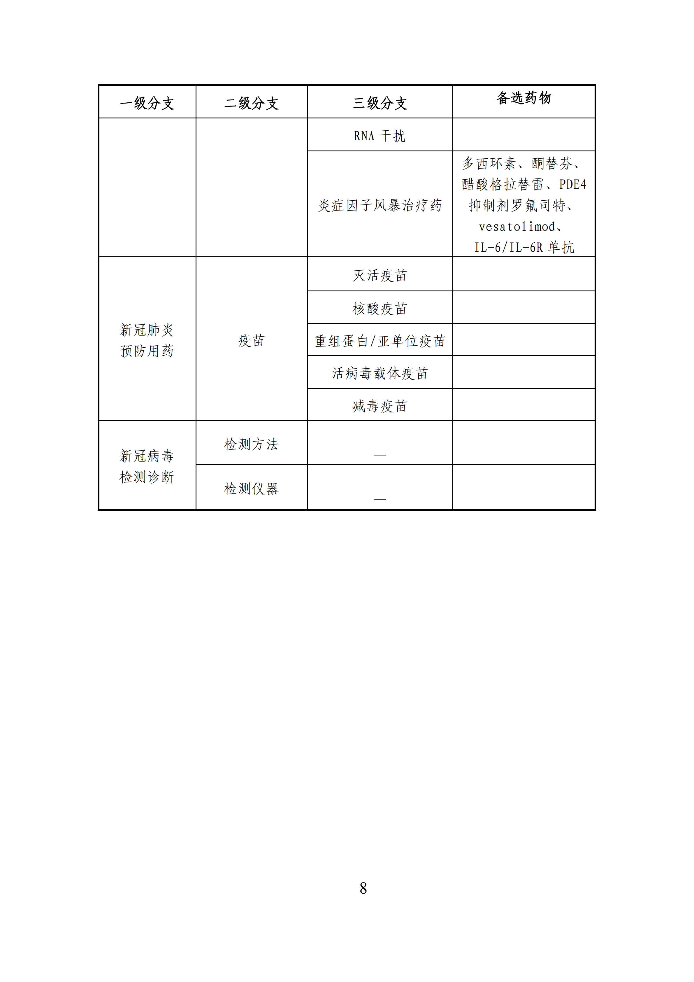 全文版來啦！《抗擊新型冠狀病毒肺炎專利信息研報》剛剛發(fā)布