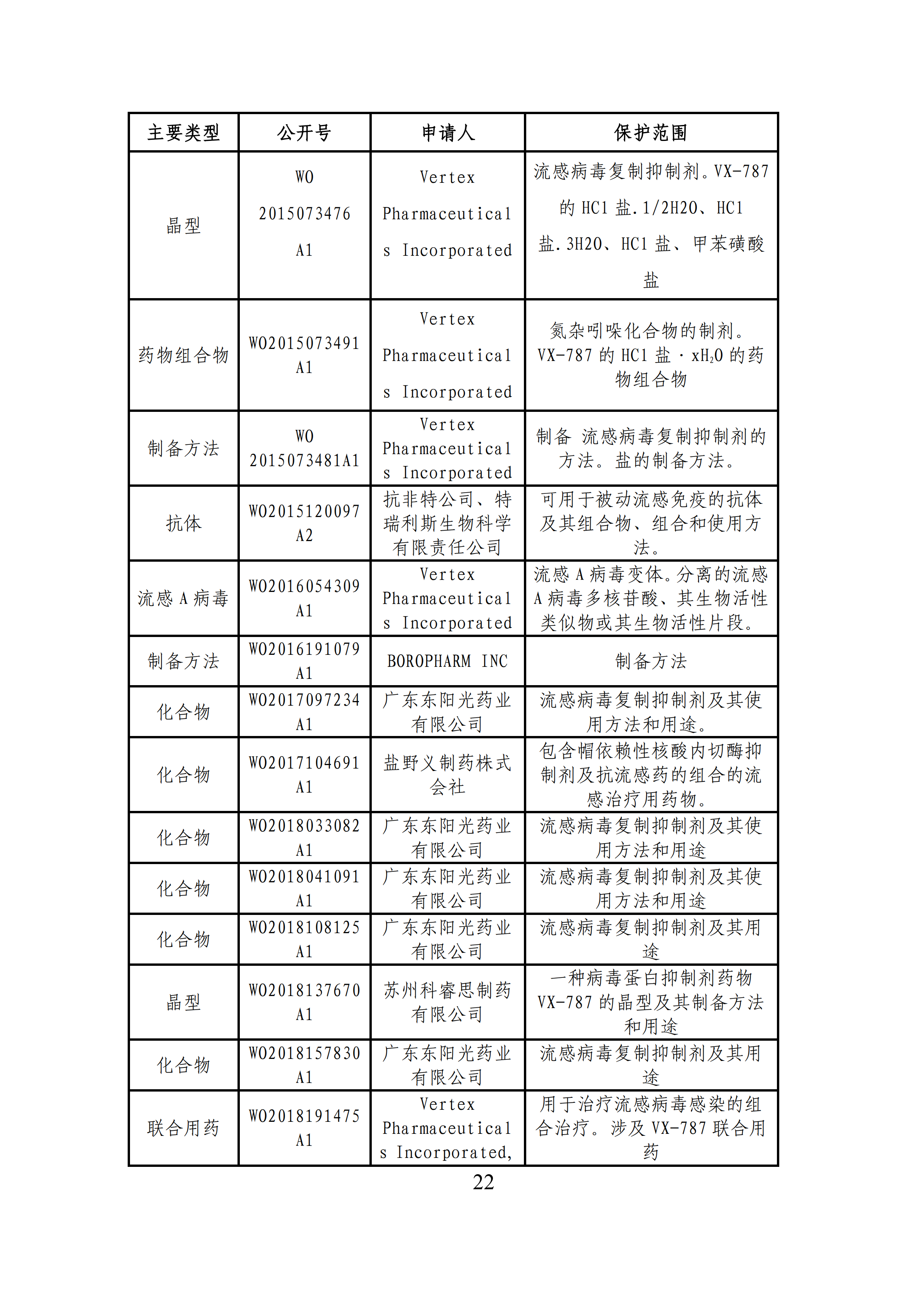 全文版來啦！《抗擊新型冠狀病毒肺炎專利信息研報》剛剛發(fā)布