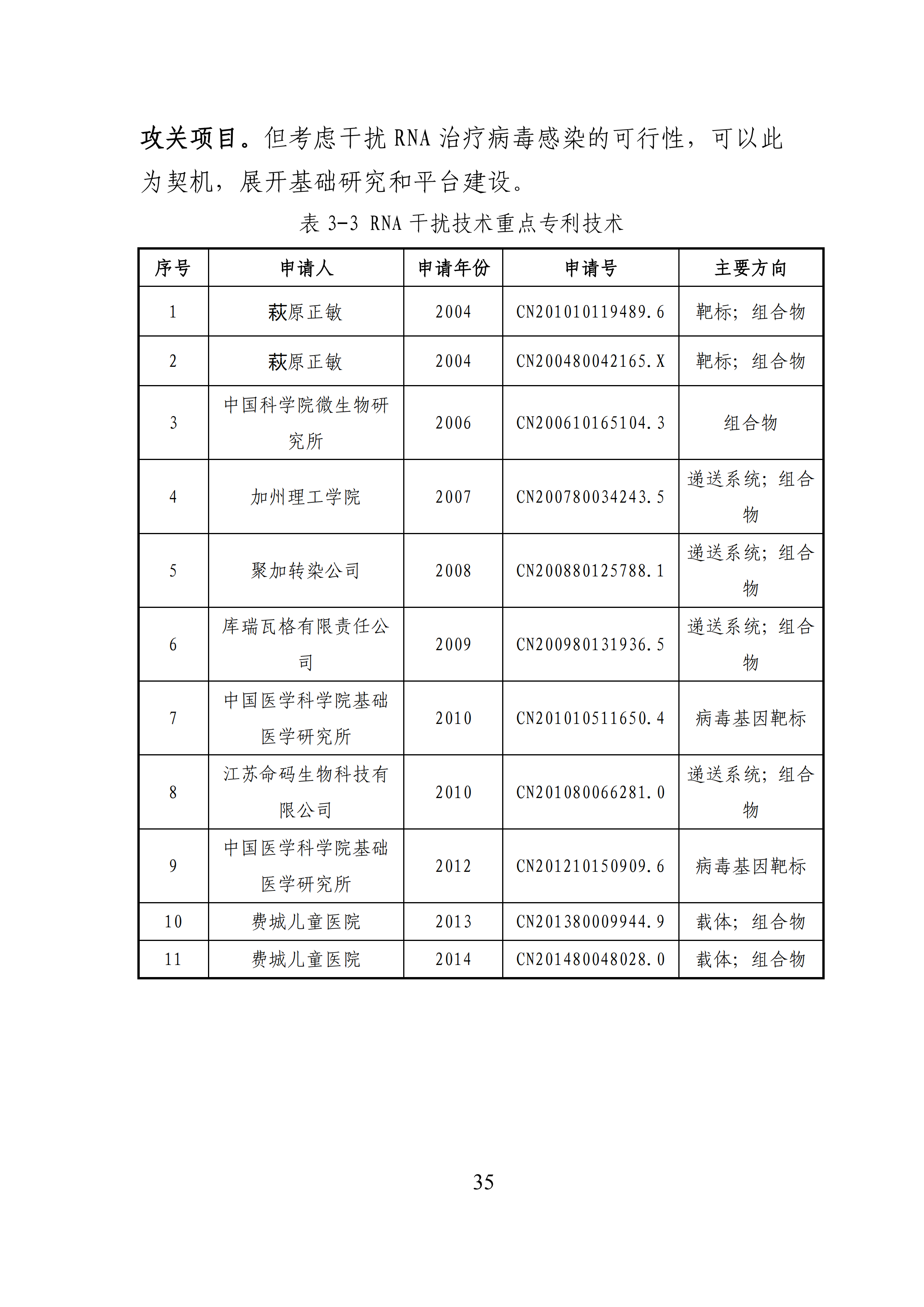 全文版來啦！《抗擊新型冠狀病毒肺炎專利信息研報》剛剛發(fā)布