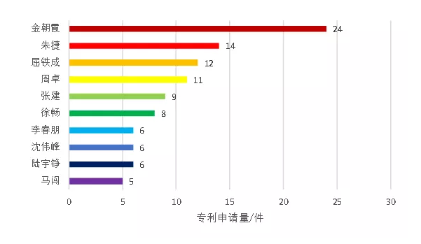 新冠肺炎專(zhuān)利分析遴選：霍尼韋爾的呼吸防護(hù)產(chǎn)業(yè)——在中國(guó)