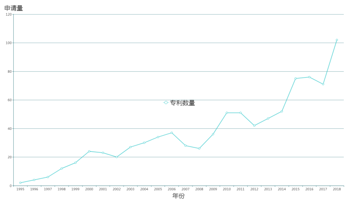 淺談技術(shù)領(lǐng)域?qū)用娴膶＠治觥浴八鑳?nèi)釘固定技術(shù)”為例