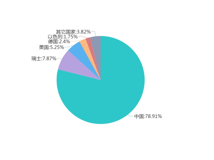 淺談技術(shù)領(lǐng)域?qū)用娴膶＠治觥浴八鑳?nèi)釘固定技術(shù)”為例