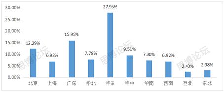 2019年企業(yè)IPR薪資&生存現(xiàn)狀調(diào)查問卷發(fā)布！