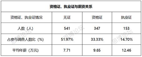 2019年企業(yè)IPR薪資&生存現(xiàn)狀調(diào)查問卷發(fā)布！