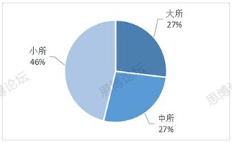 2019年企業(yè)IPR薪資&生存現(xiàn)狀調(diào)查問卷發(fā)布！