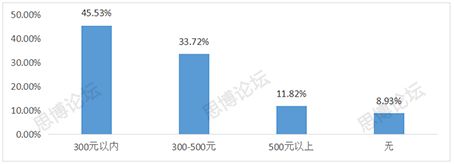 2019年企業(yè)IPR薪資&生存現(xiàn)狀調(diào)查問卷發(fā)布！