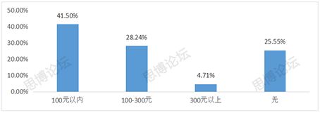 2019年企業(yè)IPR薪資&生存現(xiàn)狀調(diào)查問卷發(fā)布！