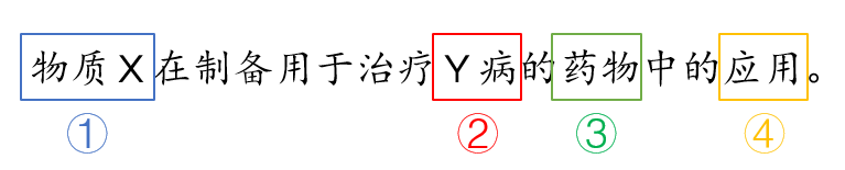 醫(yī)藥用途專利的申請(qǐng)、保護(hù)及布局策略——從武漢病毒研究所申請(qǐng)的瑞德西韋（Remdesivir）治療新冠肺炎的發(fā)明申請(qǐng)談起