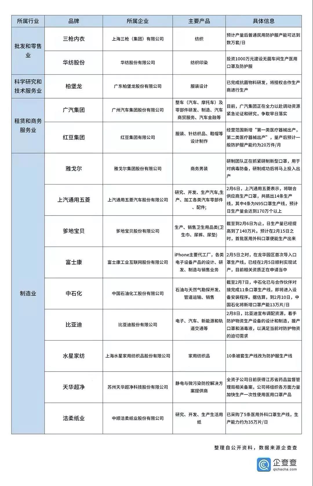 又一款爆品？小米智能口罩專利曝光