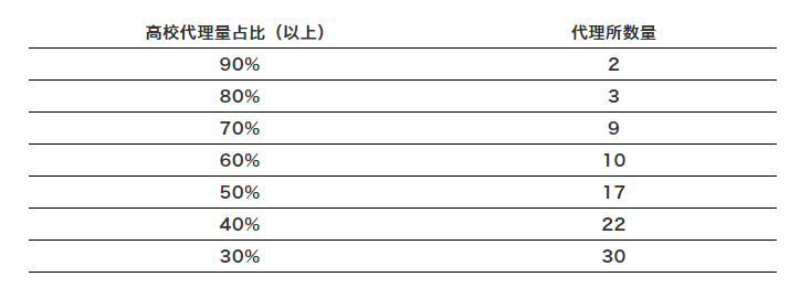 高校專利斷奶，誰最難受？