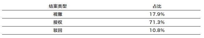 高校專利斷奶，誰最難受？