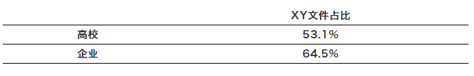 高校專利斷奶，誰最難受？