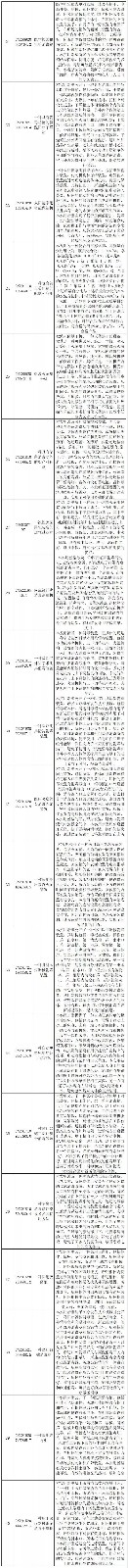 抗擊新型冠狀病毒肺炎專利資源遴選（九）——環(huán)境消毒專利