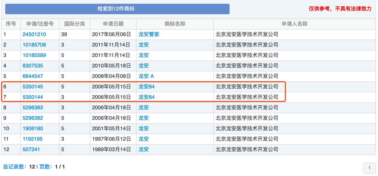 “84消毒液”，商標(biāo)到底屬于誰？