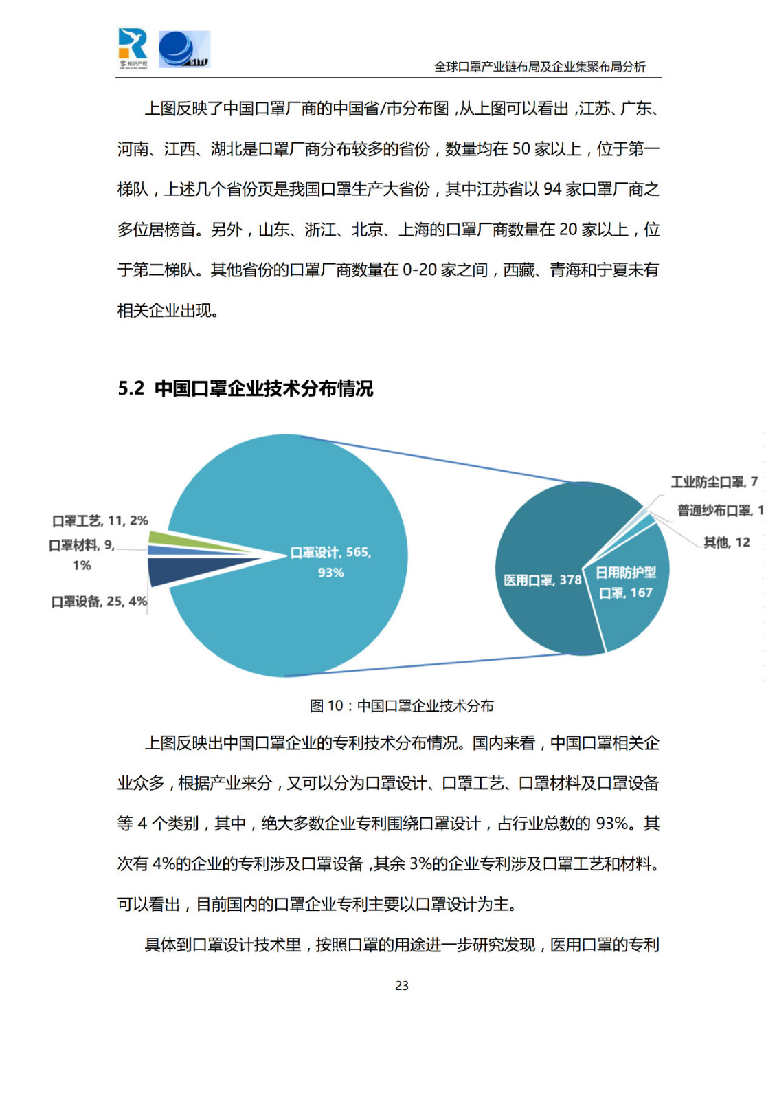 深度！全球口罩產(chǎn)業(yè)鏈布局及企業(yè)集聚布局分析報告（共84頁）