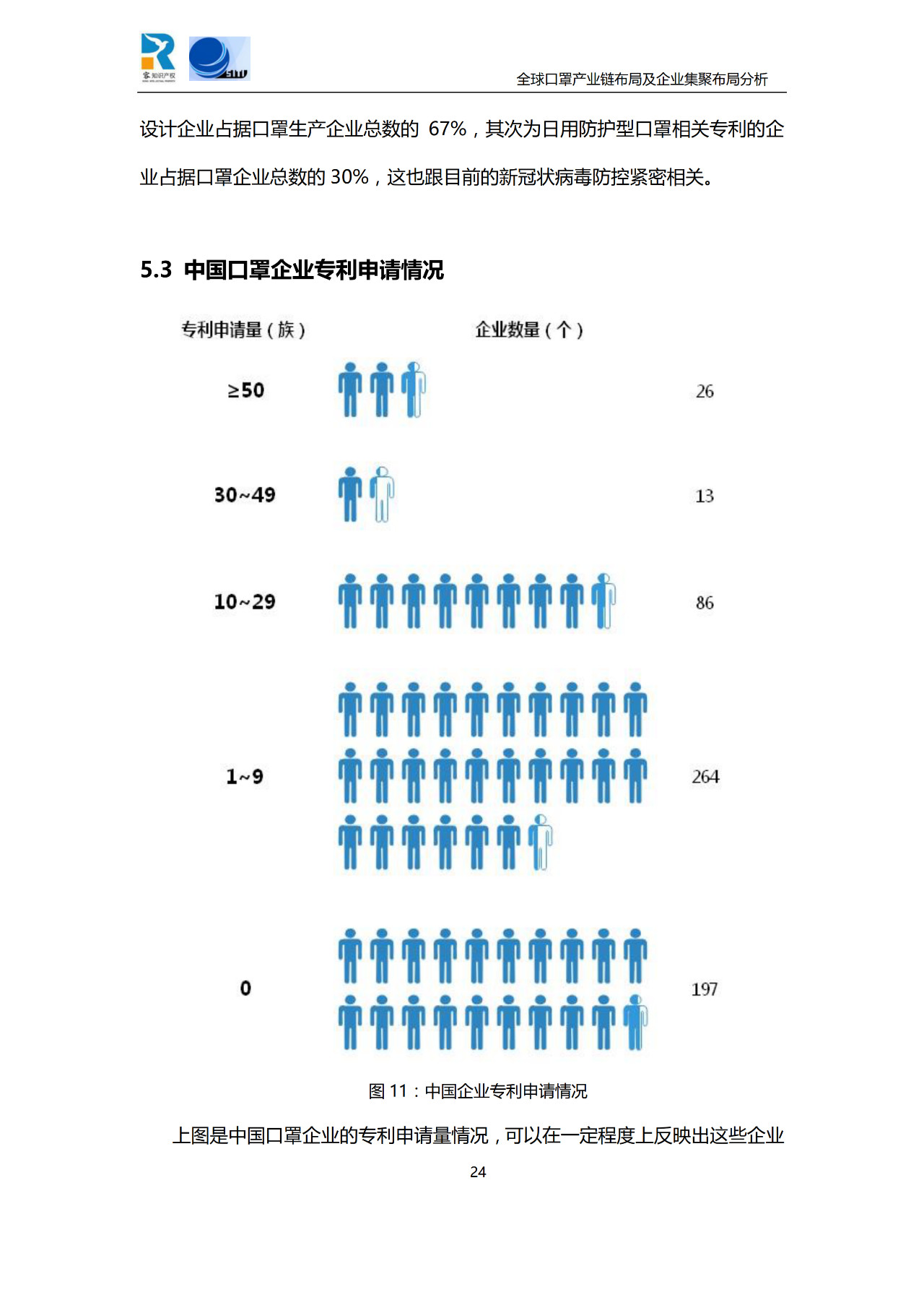 深度！全球口罩產(chǎn)業(yè)鏈布局及企業(yè)集聚布局分析報告（共84頁）