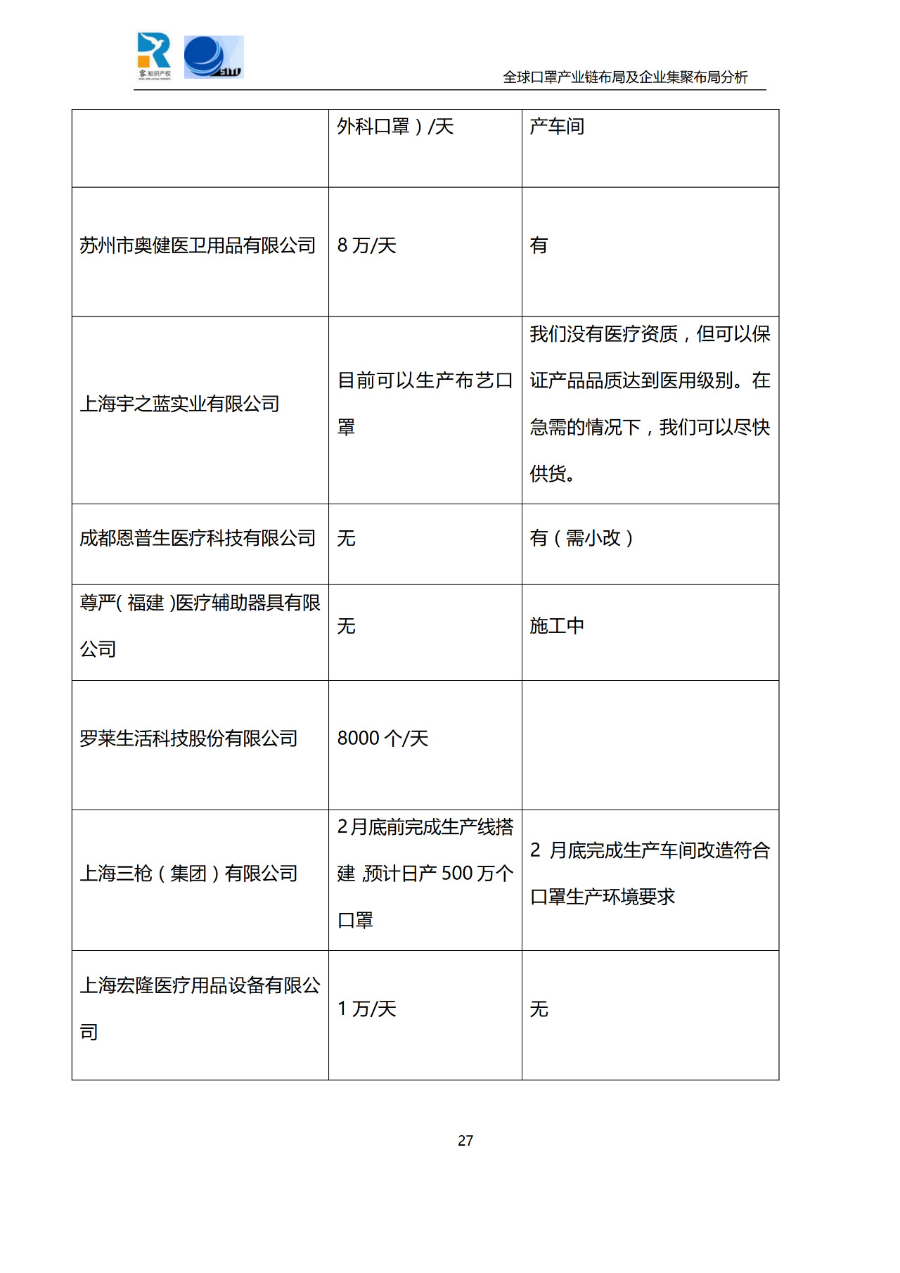 深度！全球口罩產(chǎn)業(yè)鏈布局及企業(yè)集聚布局分析報告（共84頁）