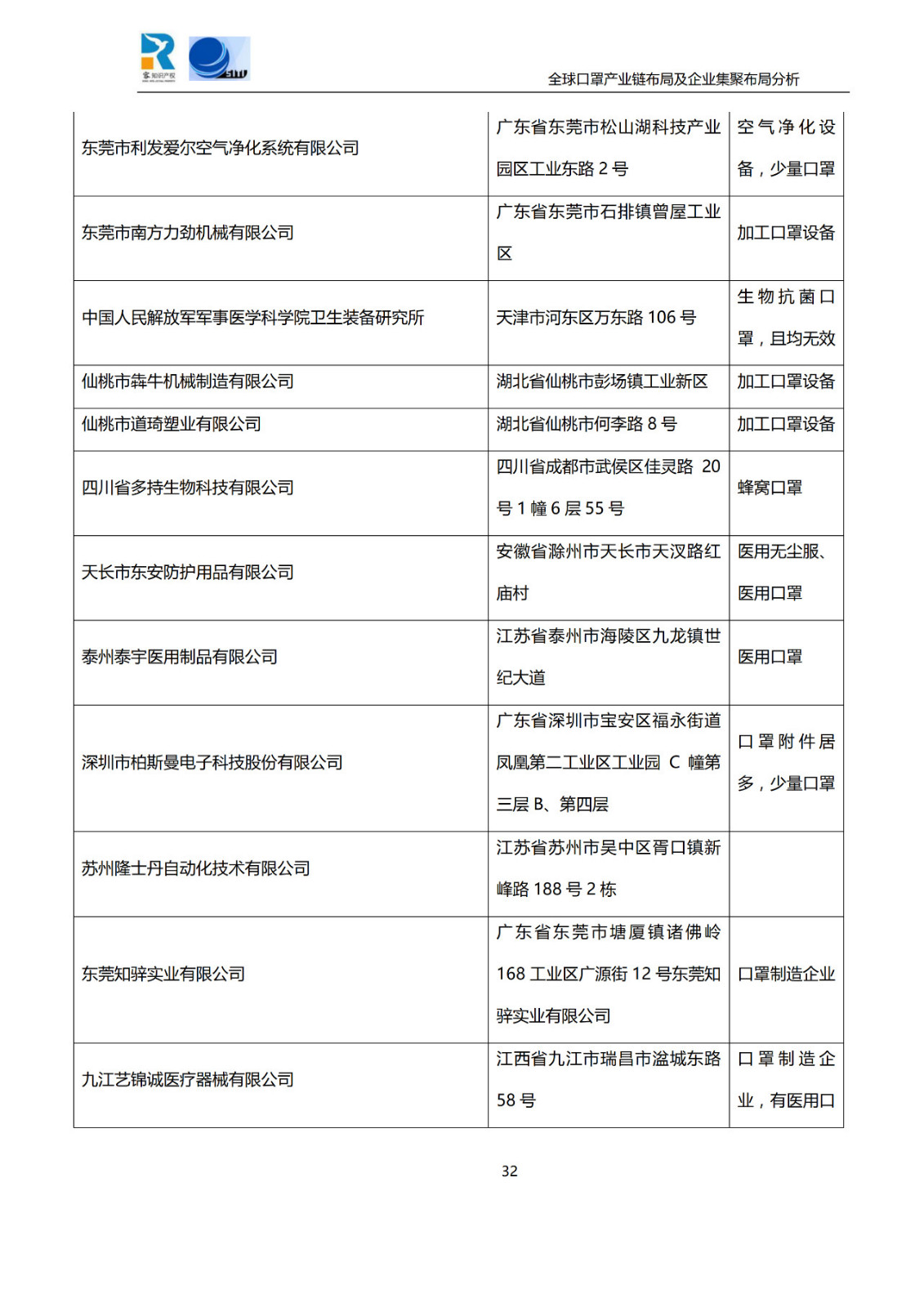 深度！全球口罩產(chǎn)業(yè)鏈布局及企業(yè)集聚布局分析報告（共84頁）