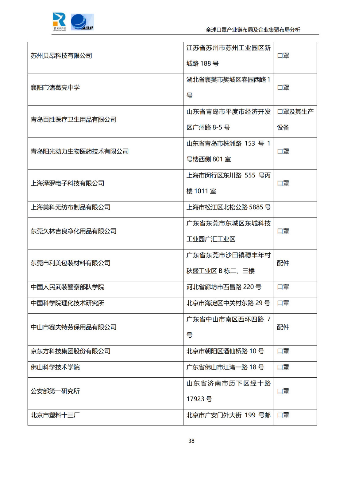 深度！全球口罩產(chǎn)業(yè)鏈布局及企業(yè)集聚布局分析報告（共84頁）