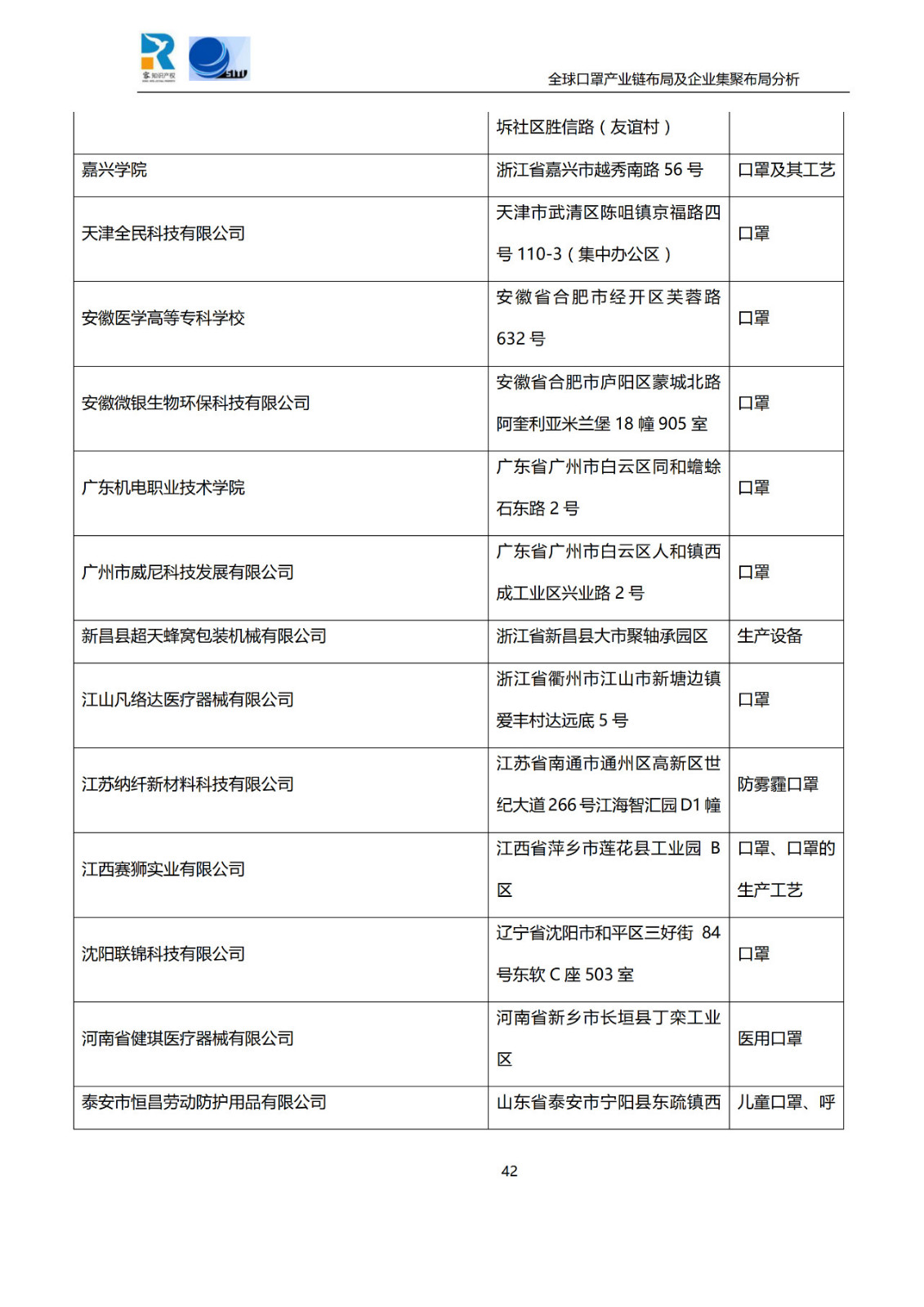 深度！全球口罩產(chǎn)業(yè)鏈布局及企業(yè)集聚布局分析報告（共84頁）