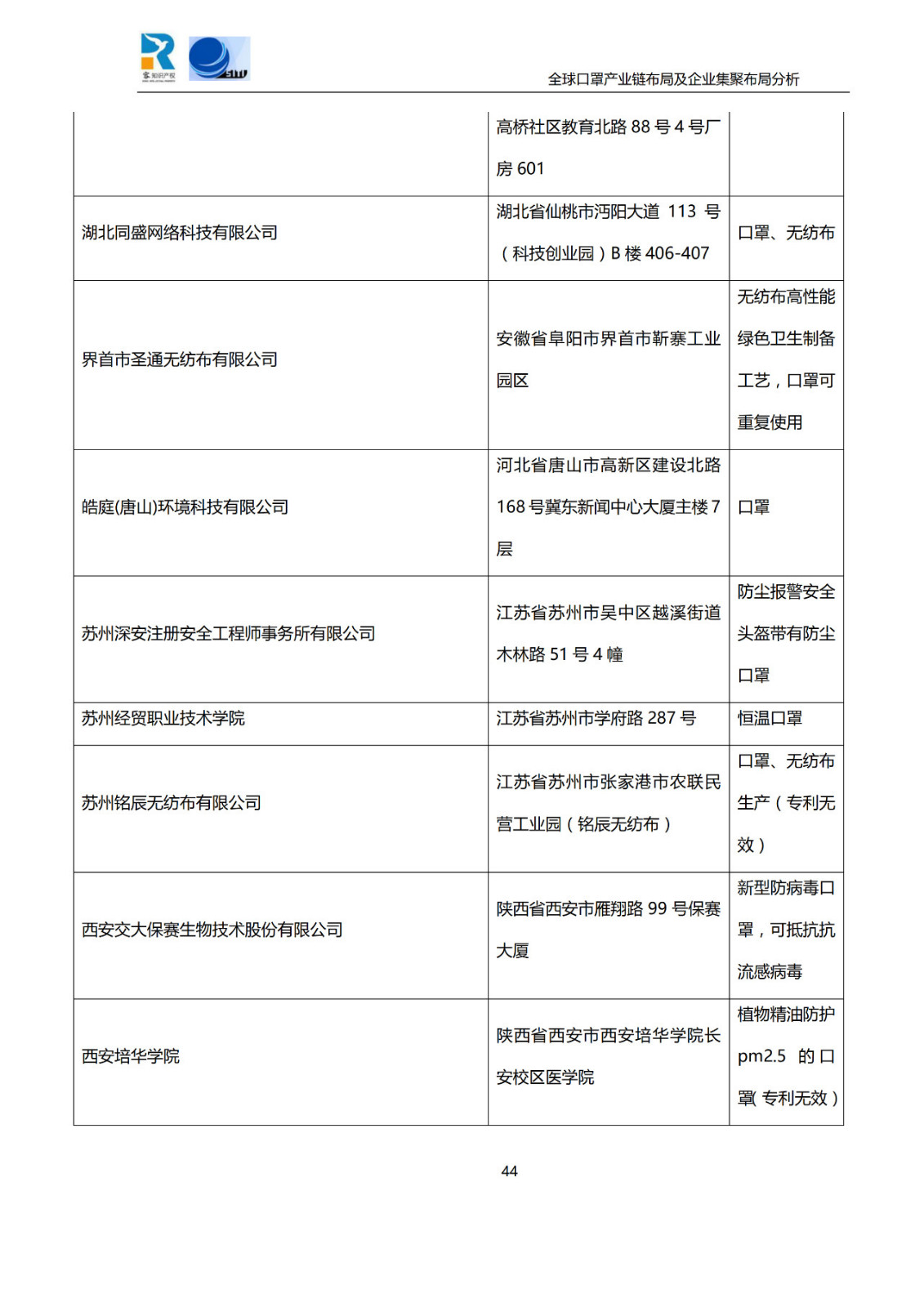 深度！全球口罩產(chǎn)業(yè)鏈布局及企業(yè)集聚布局分析報告（共84頁）