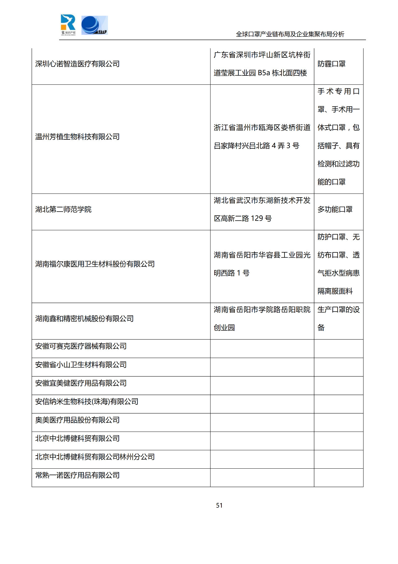 深度！全球口罩產(chǎn)業(yè)鏈布局及企業(yè)集聚布局分析報告（共84頁）