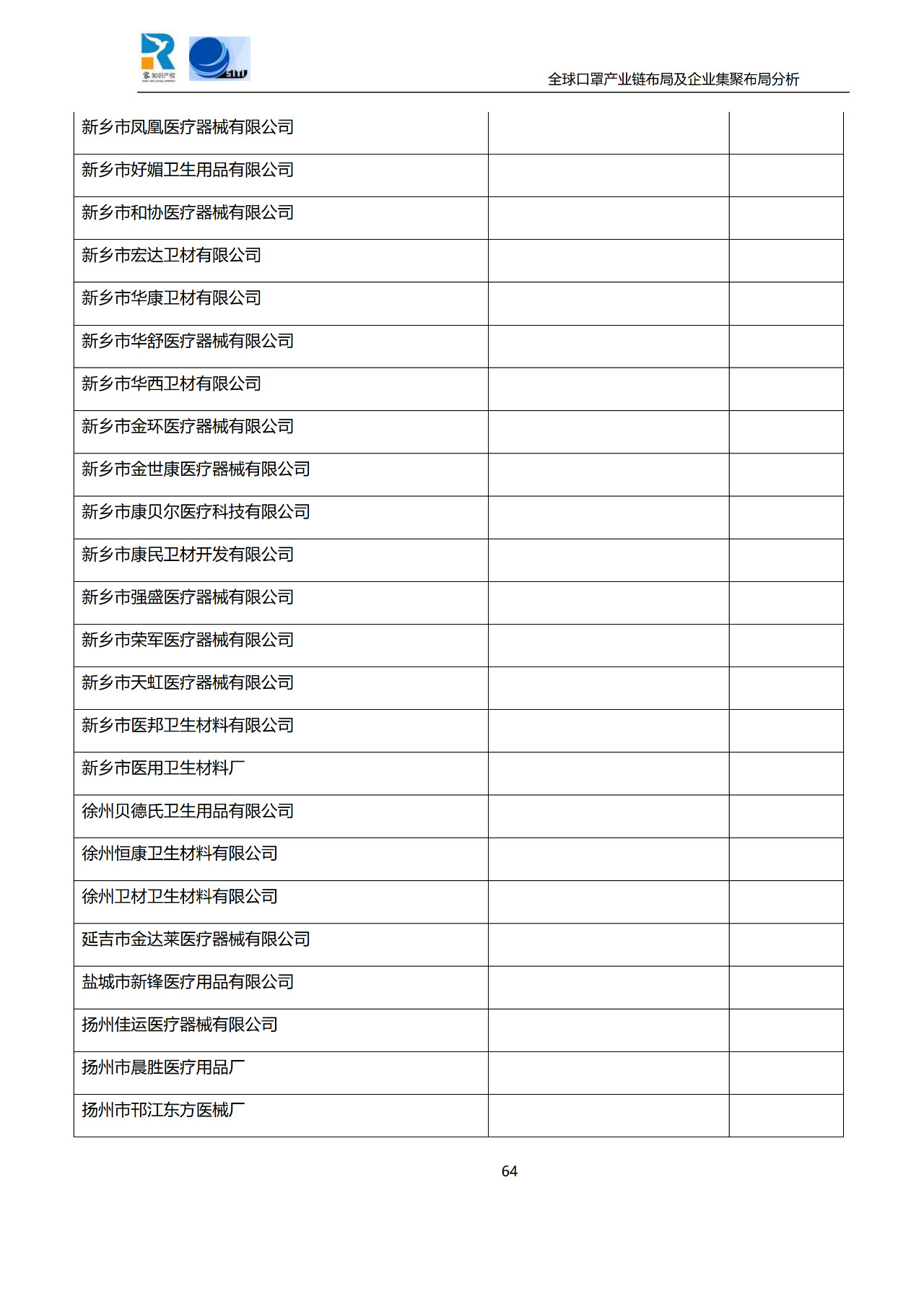 深度！全球口罩產(chǎn)業(yè)鏈布局及企業(yè)集聚布局分析報告（共84頁）