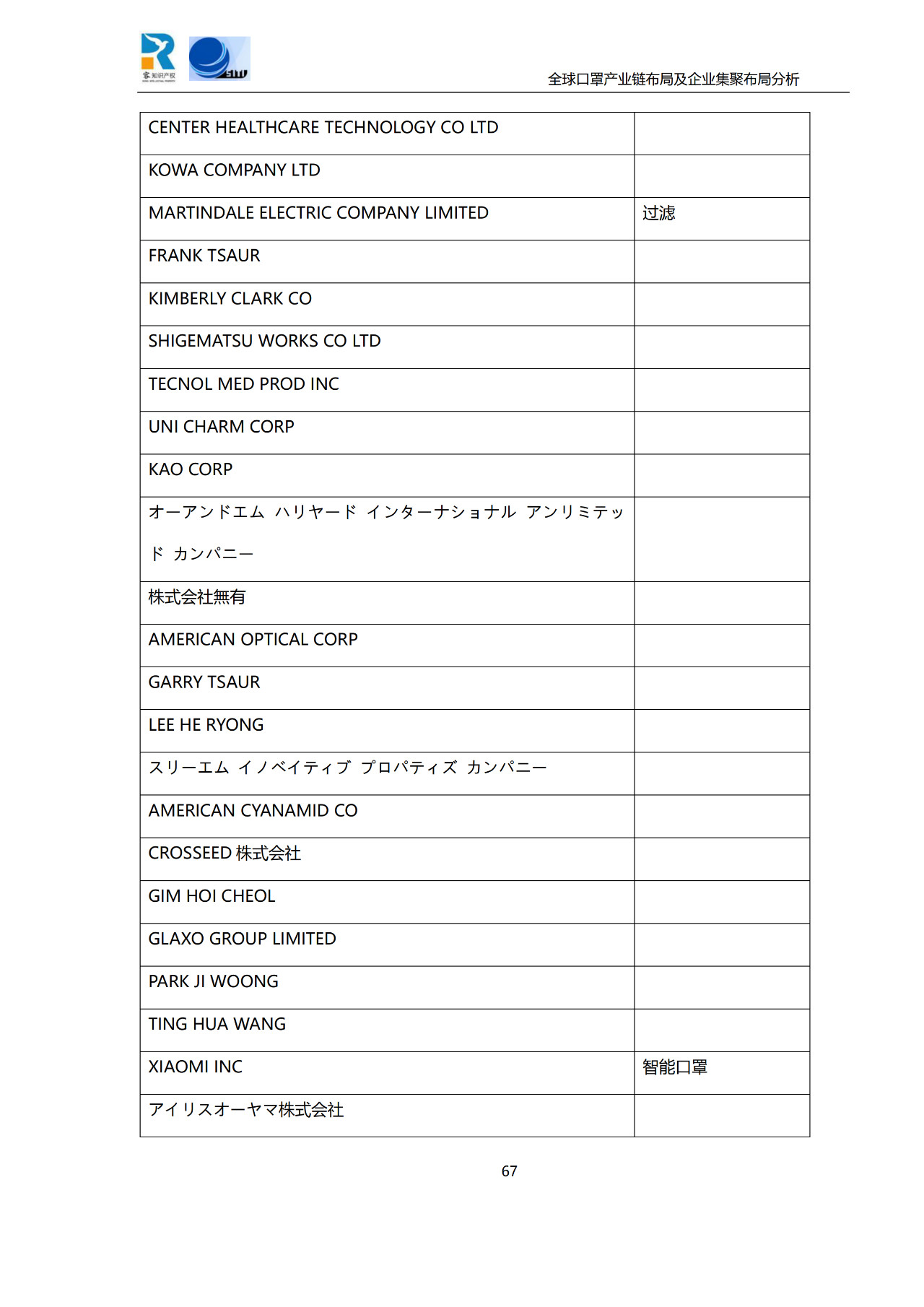 深度！全球口罩產(chǎn)業(yè)鏈布局及企業(yè)集聚布局分析報告（共84頁）