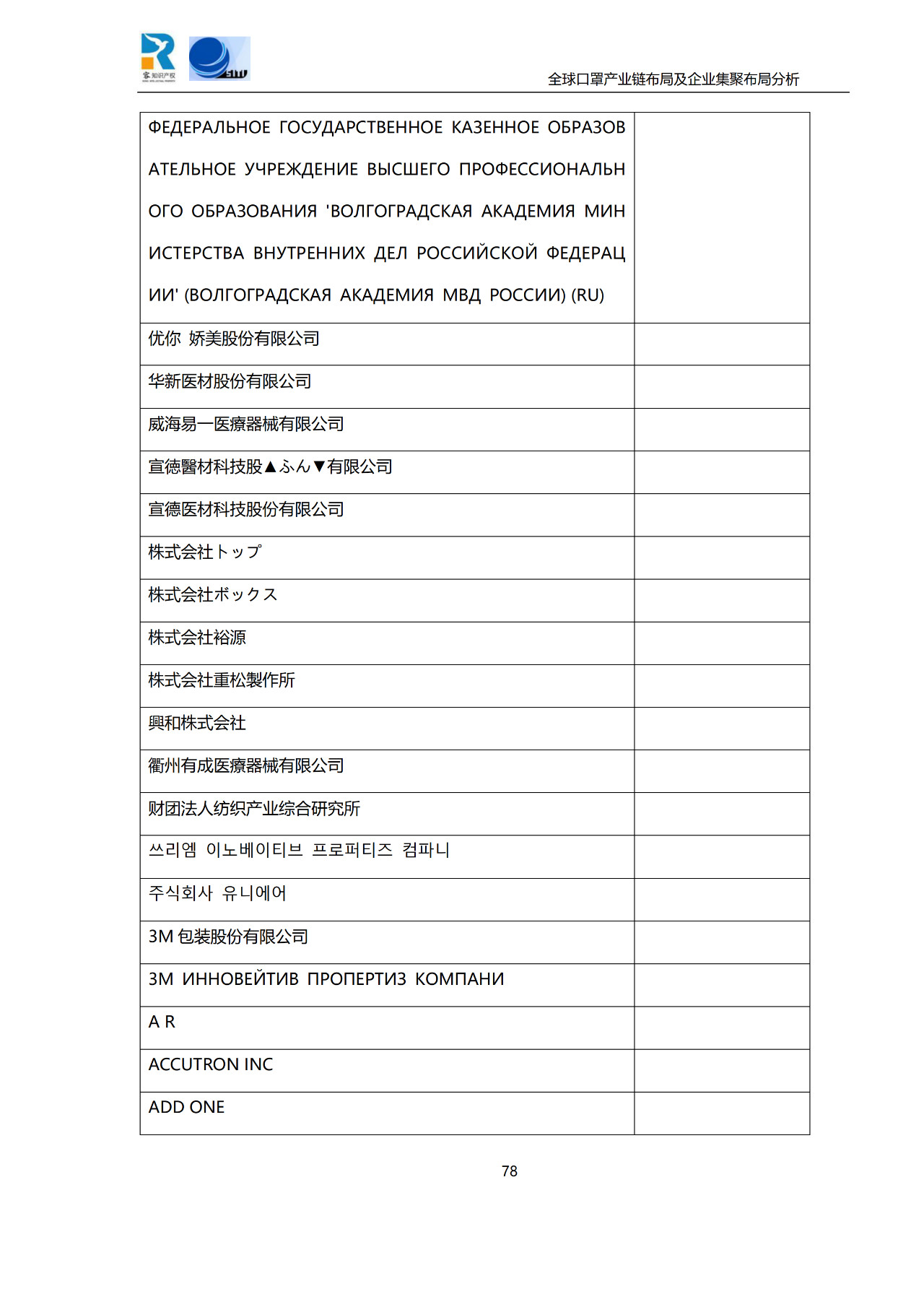 深度！全球口罩產(chǎn)業(yè)鏈布局及企業(yè)集聚布局分析報告（共84頁）