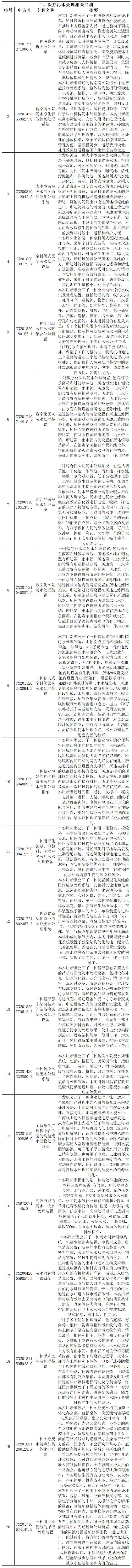 抗擊新型冠狀病毒肺炎專(zhuān)利資源遴選（十）——醫(yī)用廢棄物處理專(zhuān)利