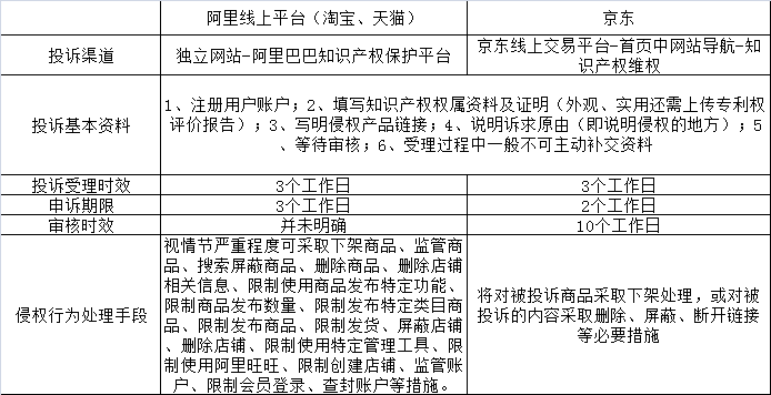 網(wǎng)絡(luò)平臺交易下的知識產(chǎn)權(quán)硝煙之戰(zhàn)