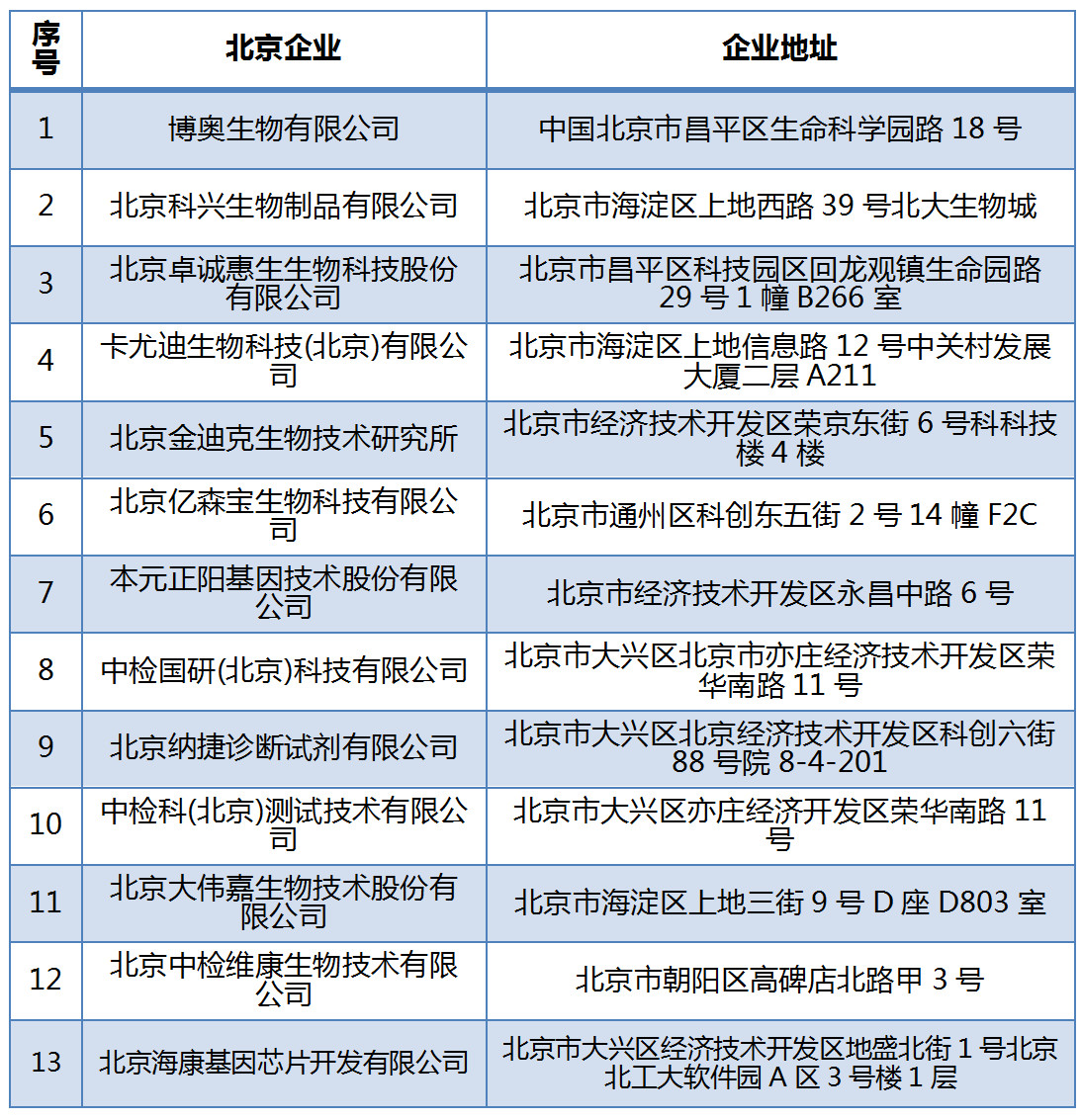 專利數(shù)據(jù)洞察：新型冠狀病毒檢測診斷技術研發(fā)指引