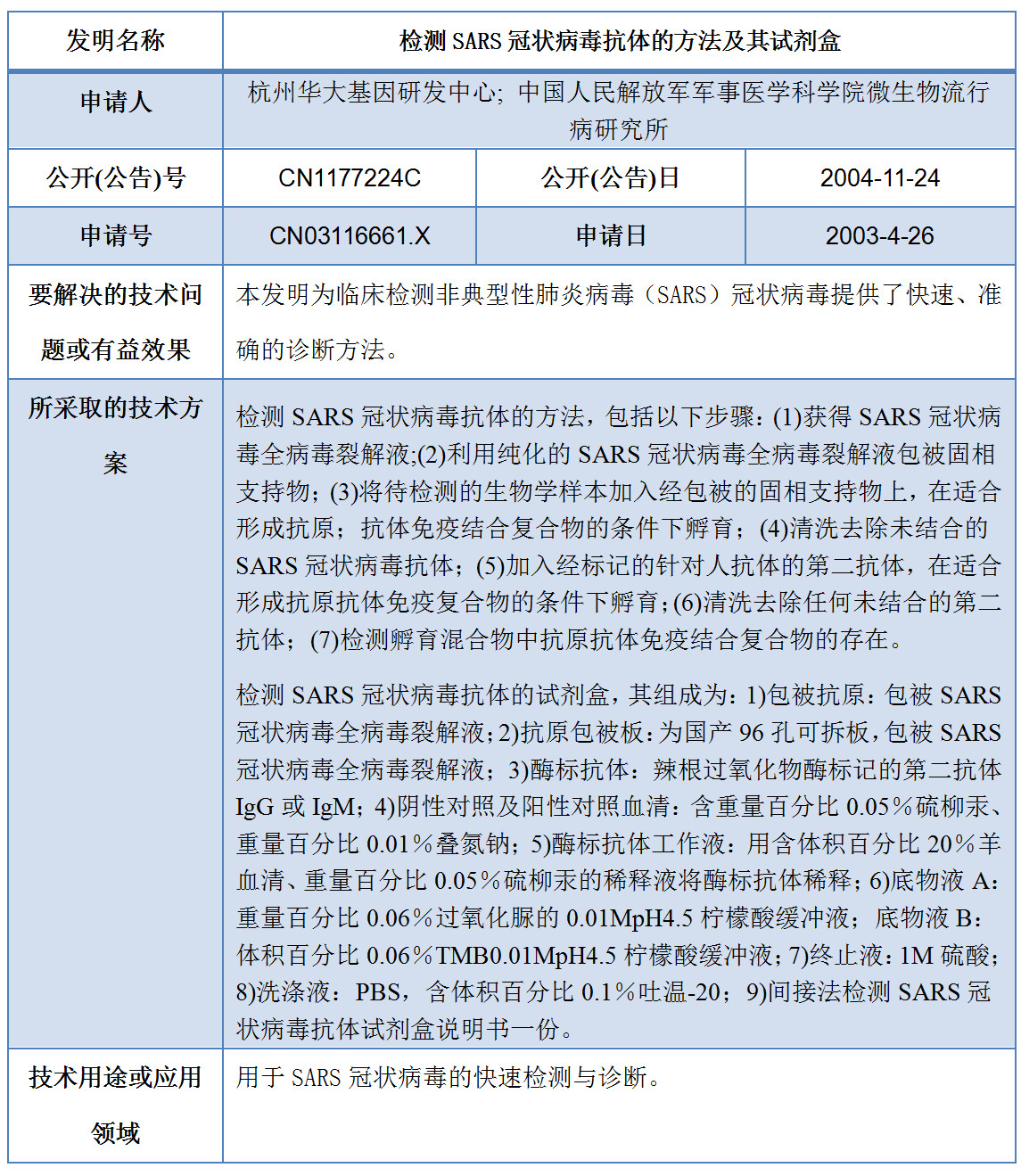 專利數(shù)據(jù)洞察：新型冠狀病毒檢測診斷技術研發(fā)指引