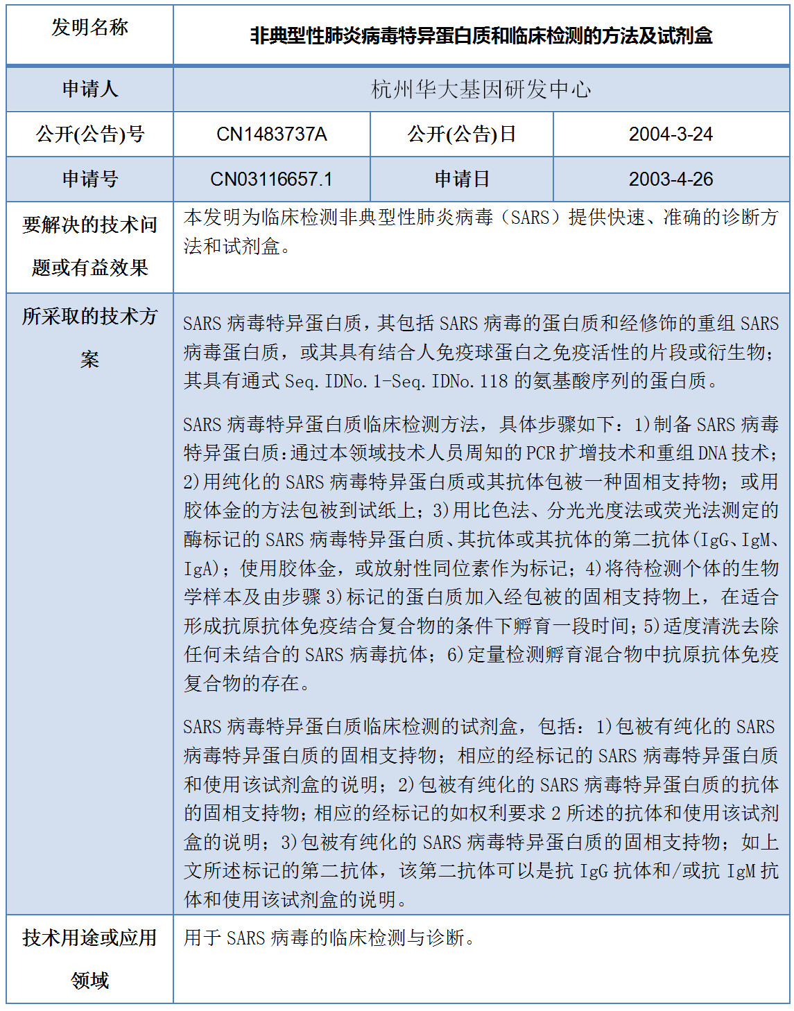 專利數(shù)據(jù)洞察：新型冠狀病毒檢測診斷技術研發(fā)指引