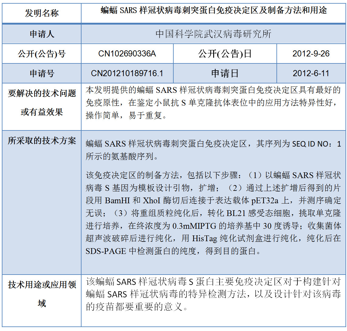 專利數(shù)據(jù)洞察：新型冠狀病毒檢測診斷技術研發(fā)指引