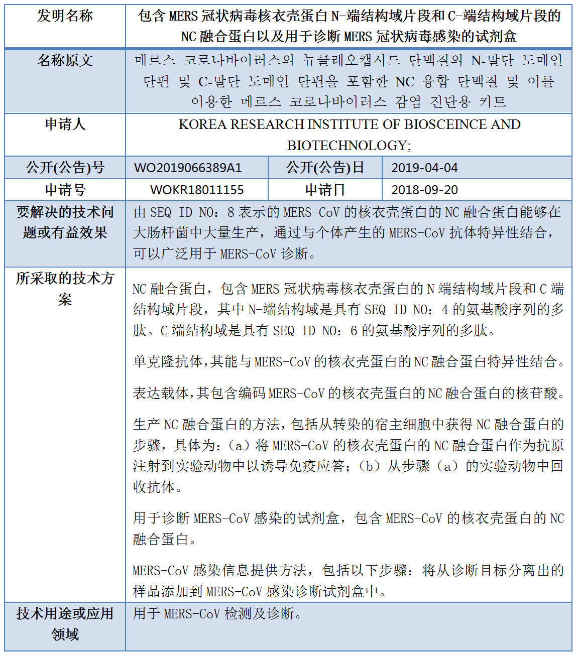 專利數(shù)據(jù)洞察：新型冠狀病毒檢測診斷技術研發(fā)指引