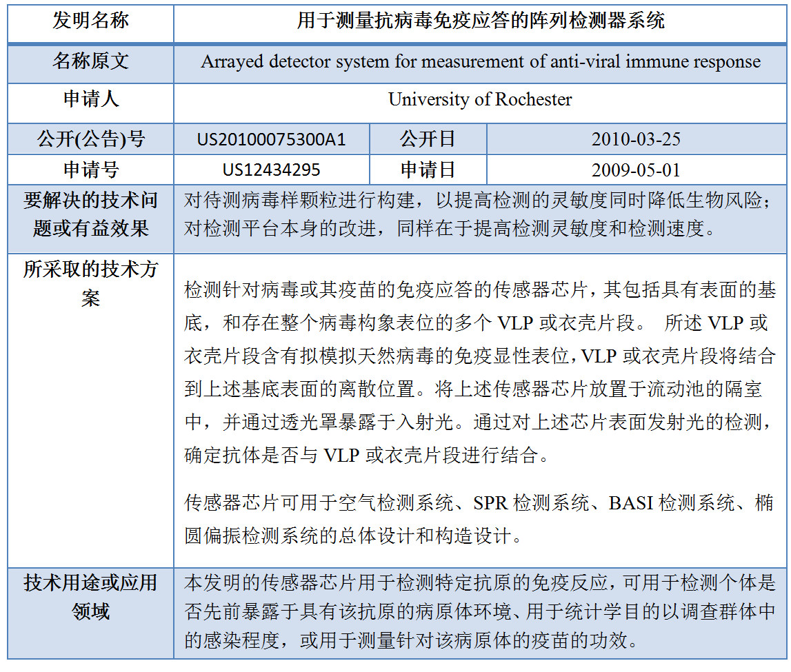 專利數(shù)據(jù)洞察：新型冠狀病毒檢測診斷技術研發(fā)指引