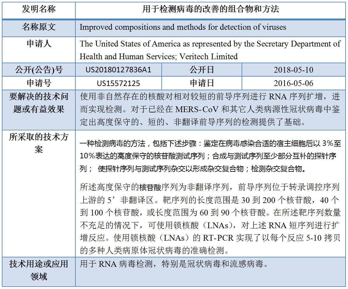 專利數(shù)據(jù)洞察：新型冠狀病毒檢測診斷技術研發(fā)指引